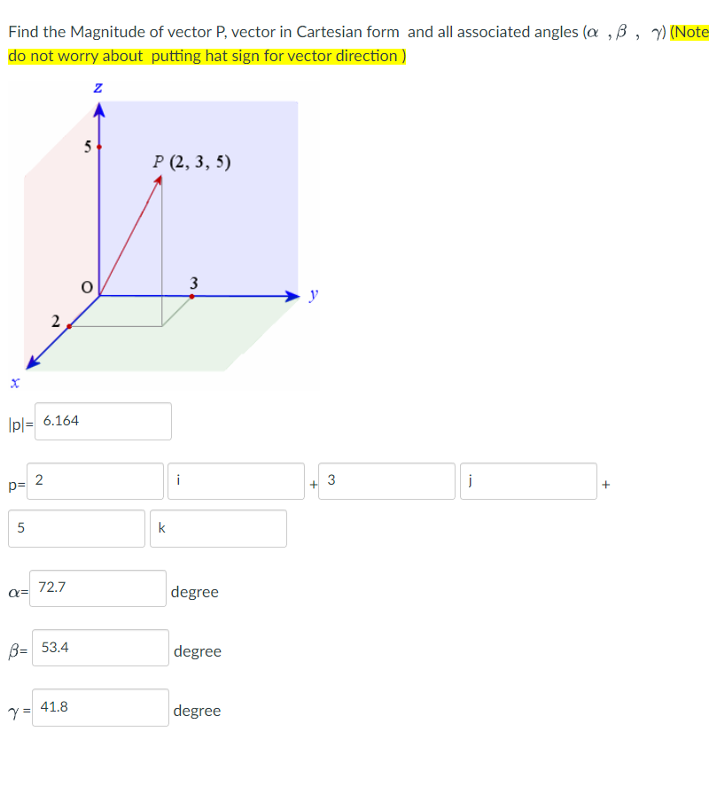 Solved Find the Magnitude of vector P, vector in Cartesian | Chegg.com