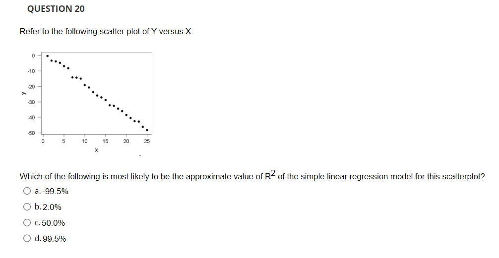 solved-question-20-refer-to-the-following-scatter-plot-of-y-chegg