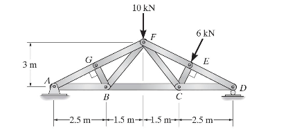 Solved Determine the support reactions and internal forces | Chegg.com