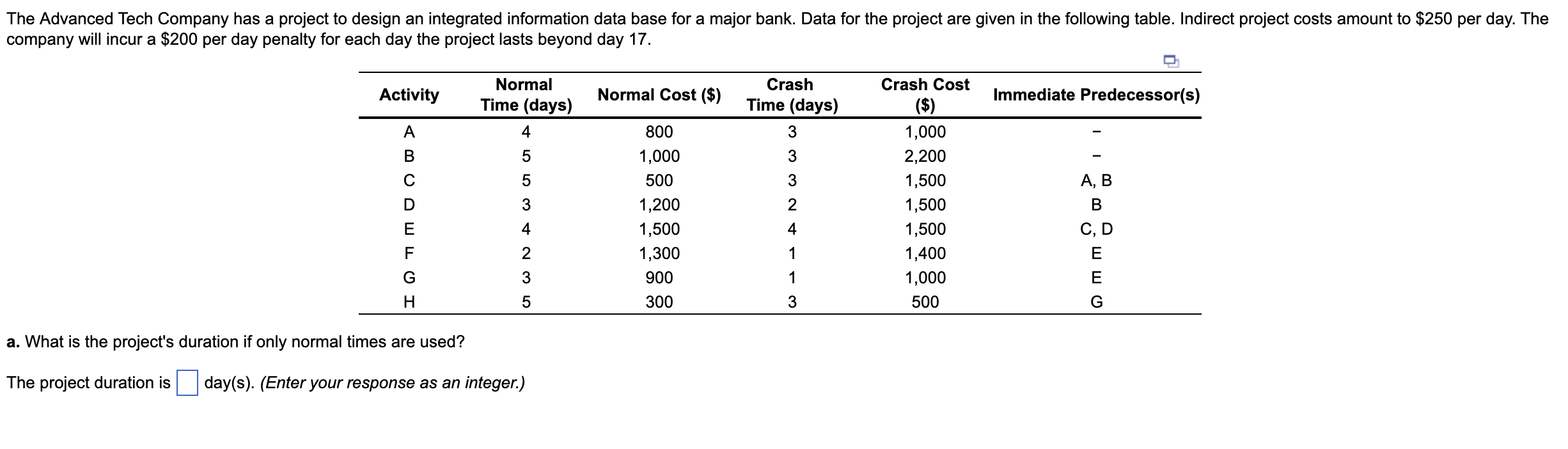 Solved a. What is the project's duration if only normal | Chegg.com