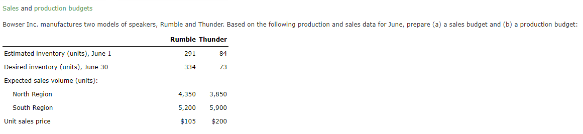 Solved Sales And Production Budgets Bowser Inc. Manufactures | Chegg.com