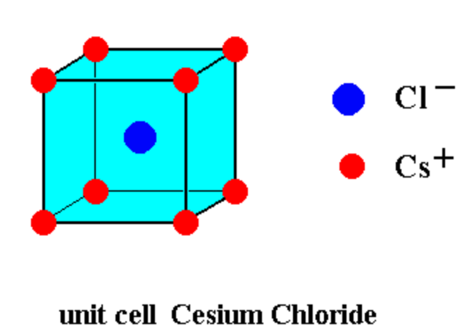 Unit cell. CSCL кристаллическая решетка. NACL structure. CSCL структурная формула. Bravais Lattice Unit Cell.