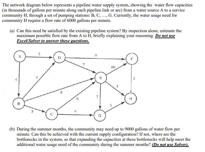 Solved The network diagram below represents a pipeline water | Chegg.com