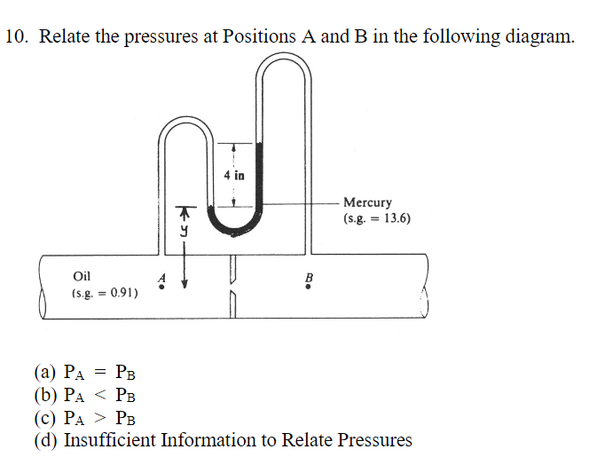 Solved 10. Relate The Pressures At Positions A And B In The | Chegg.com