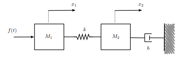 Solved The Figure Below Shows Two Masses, M1 And M2, That 