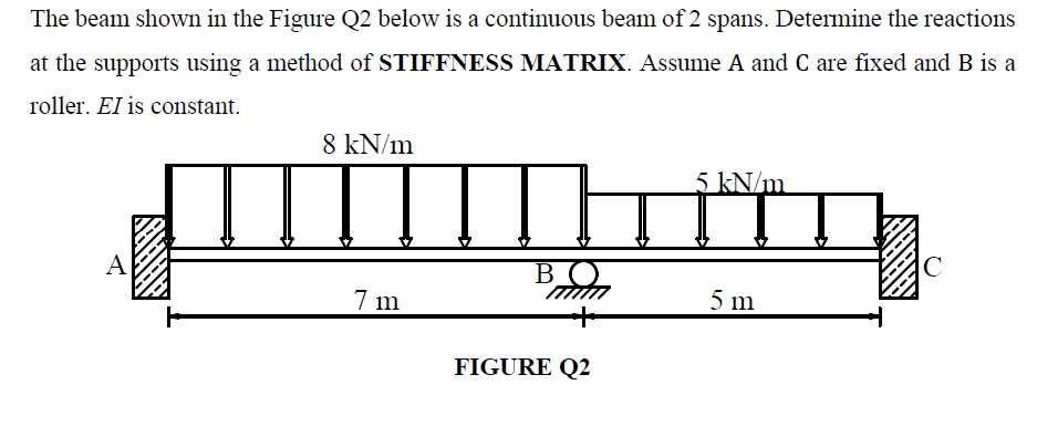 The beam shown in the Figure Q2 ﻿below is a | Chegg.com