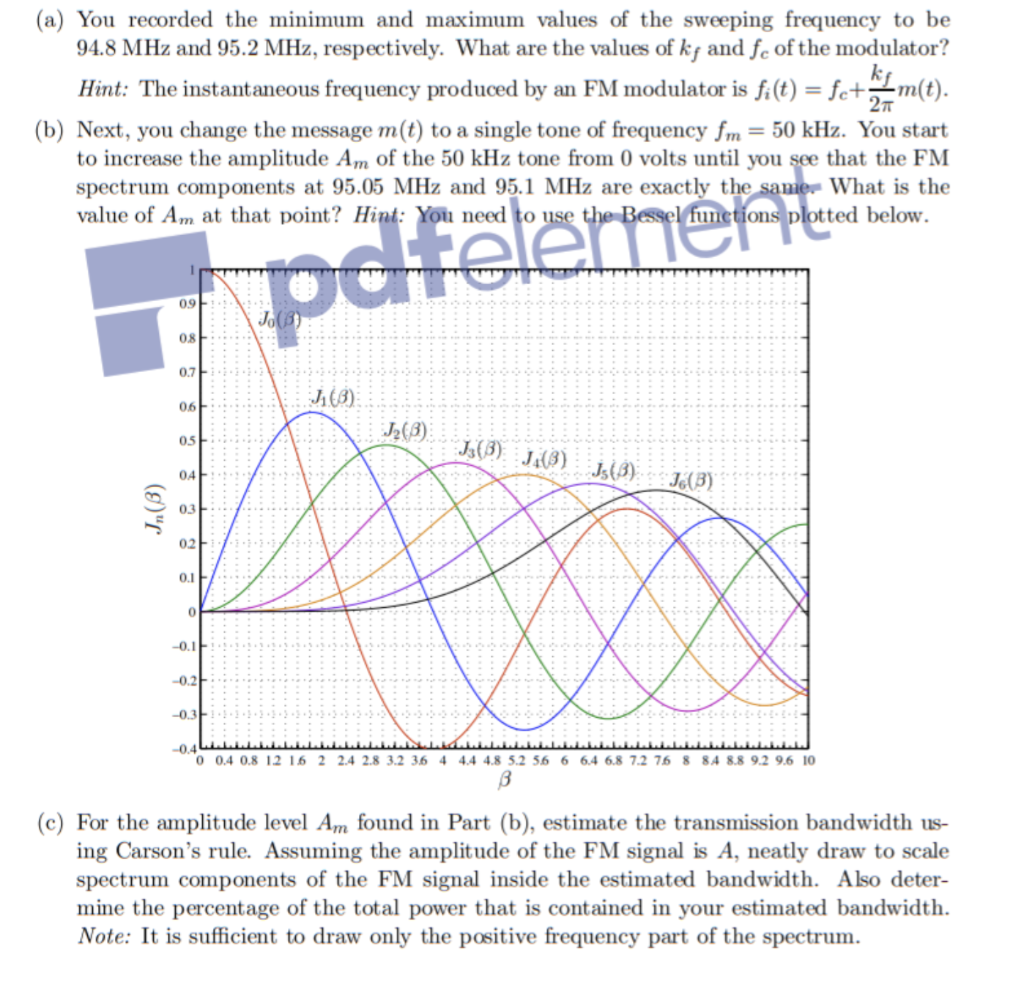 Solved 2. (Frequency Modulation) You Are Given An FM | Chegg.com