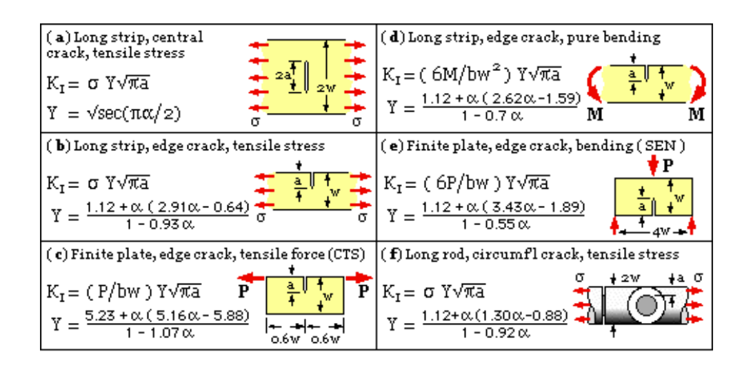 Solved A surface crack of 0.4mm was detected in a cantilever | Chegg.com