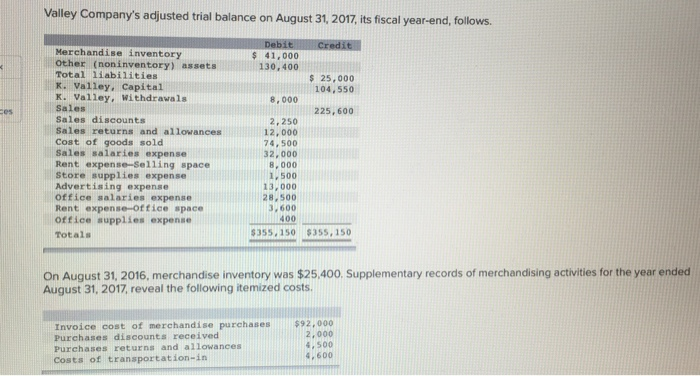 Solved Valley Company's adjusted trial balance on August 31, | Chegg.com