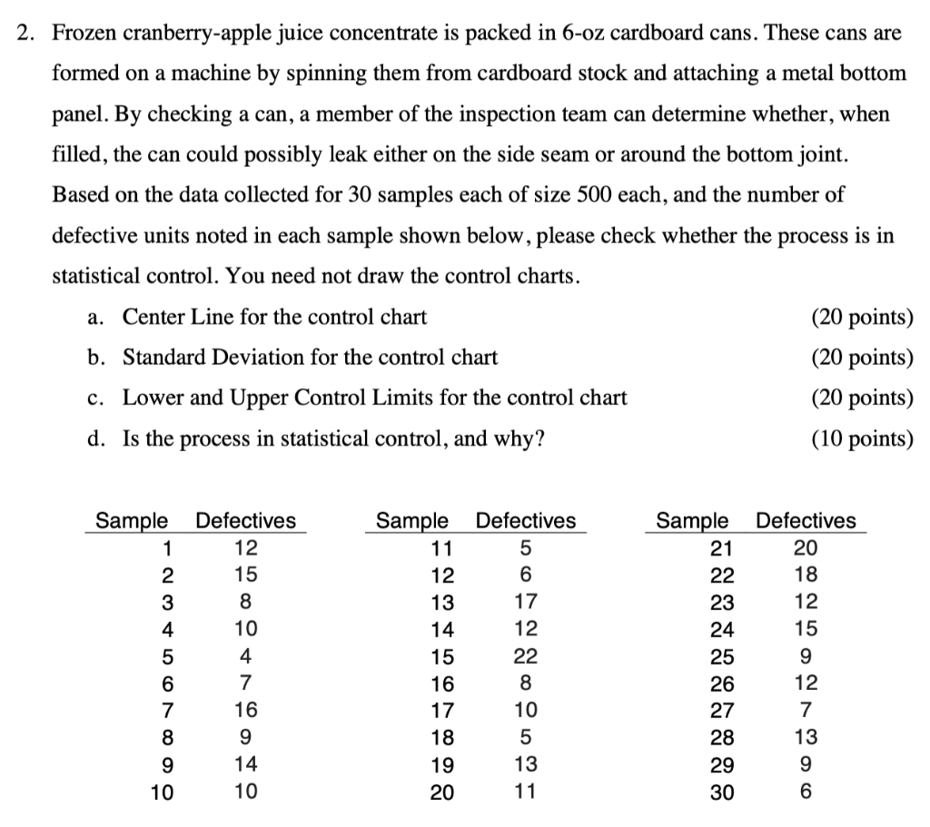 Solved 2. Frozen cranberryapple juice concentrate is packed