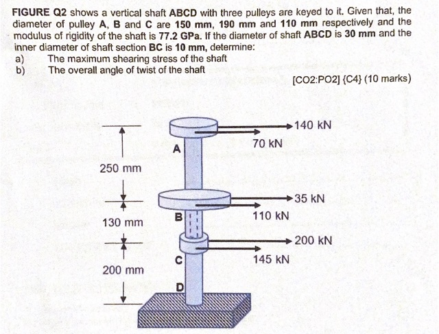 Solved FIGURE Q2 shows a vertical shaft ABCD with three | Chegg.com