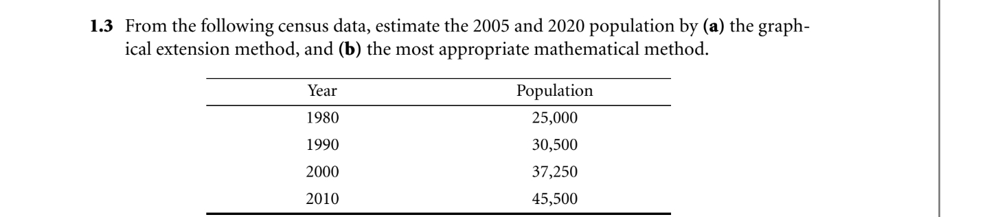 Solved Required Problem No. 1 Using the census data of | Chegg.com