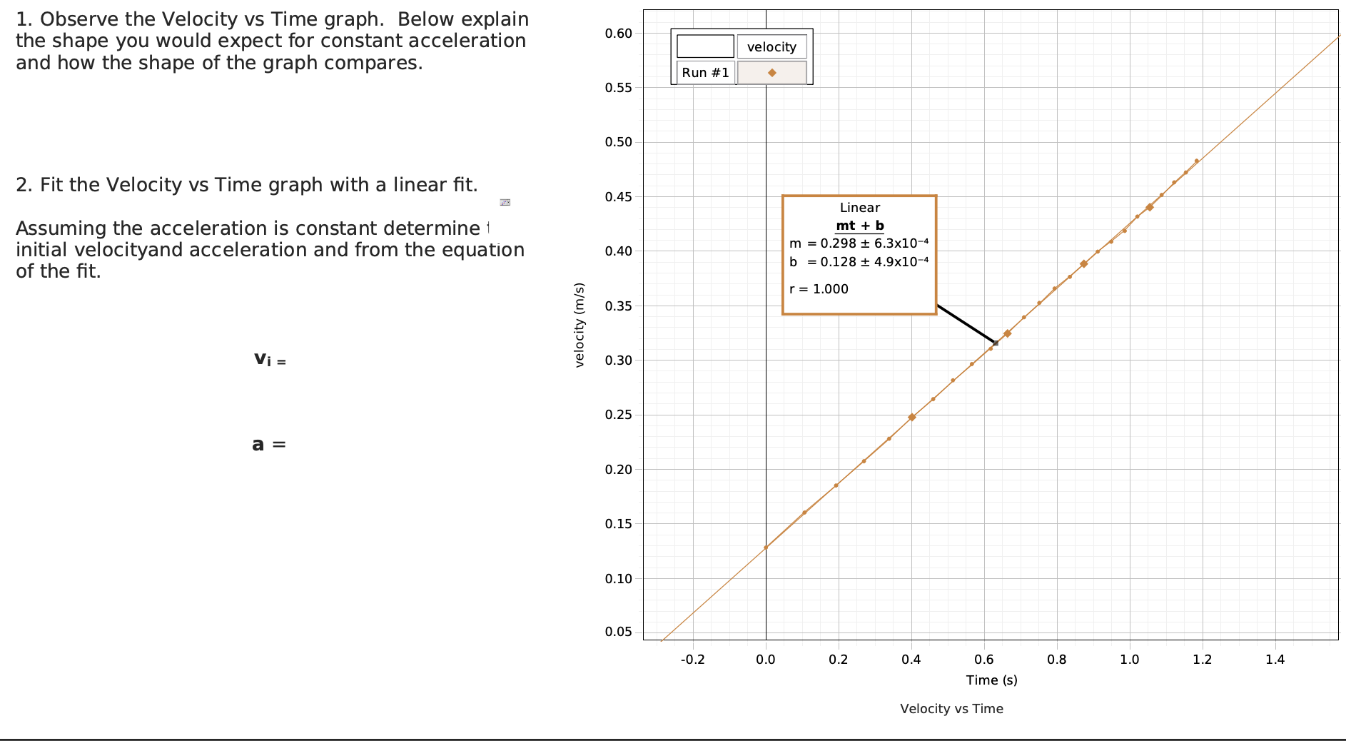 Solved Observe the Velocity vs Time graph. Below explainthe | Chegg.com