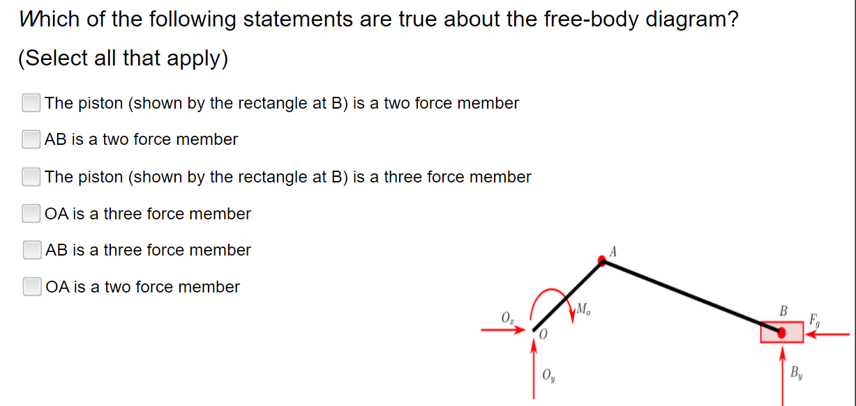 Solved Figure The figure shows a schematic of an engine. F, | Chegg.com