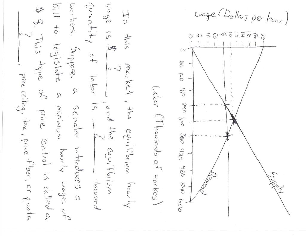 Solved Make sure the amswer is Correct !!! The following | Chegg.com