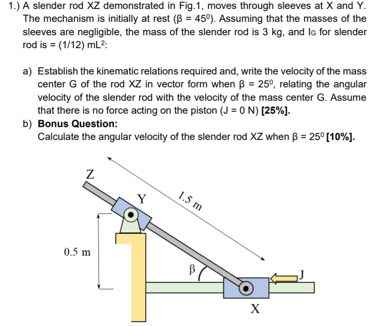 1 A Slender Rod Xz Demonstrated In Fig 1 Moves Chegg Com