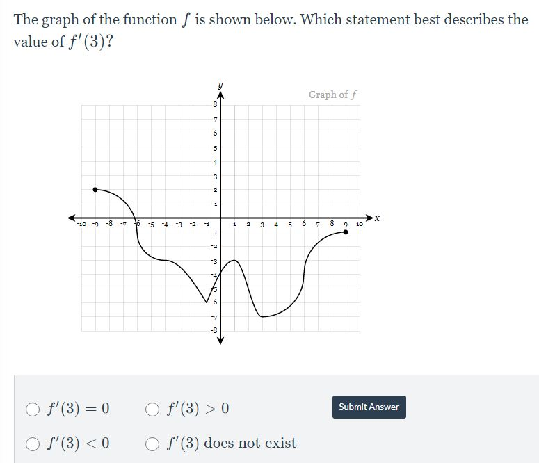 Solved The graph of the function f is shown below. Which | Chegg.com