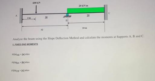 Solved GOON 20 KN Analyze the beam using the Slope | Chegg.com