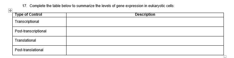 Solved 17. Complete the table below to summarize the levels | Chegg.com