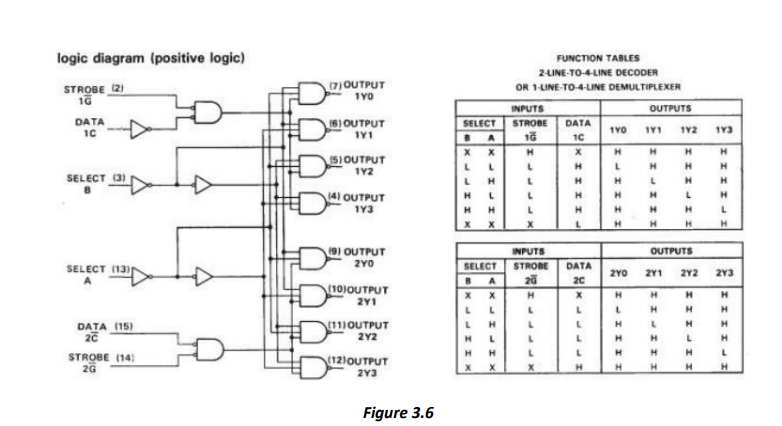 Solved DECODERS AND MULTIPLEXERS 3.1 OBJECTIVE The objective