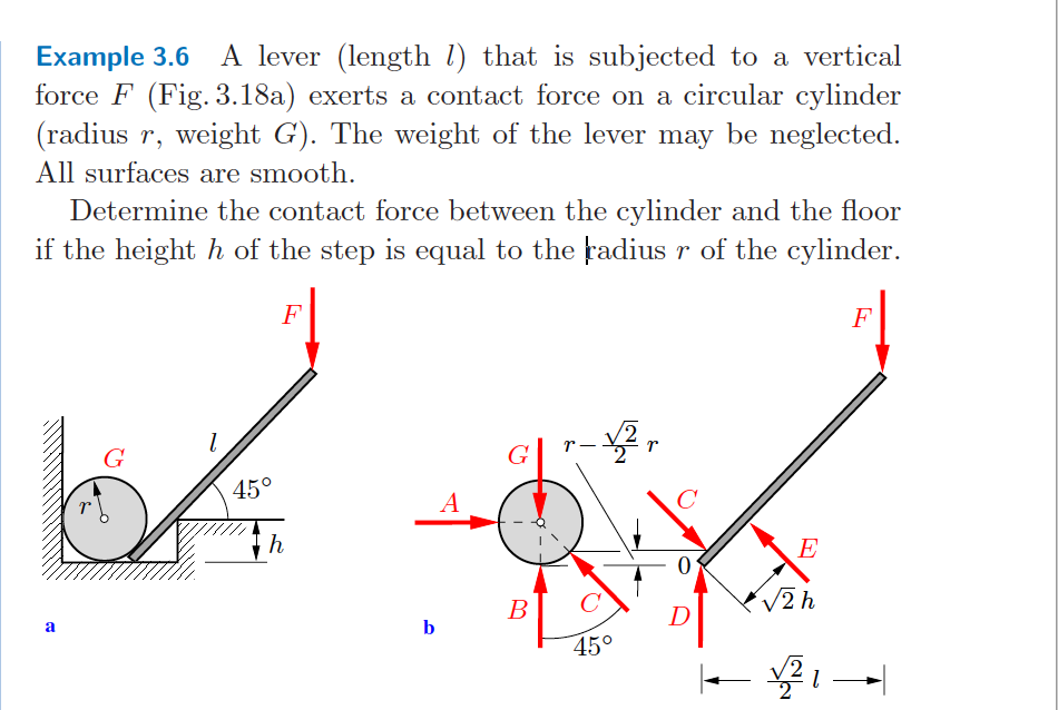 Solved Example 3.6 A lever (length l) that is subjected to a