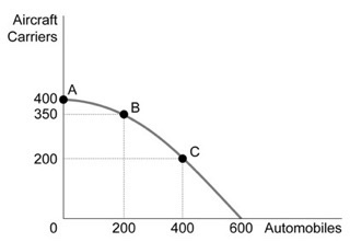 Solved Refer to the graph below. What does the term | Chegg.com