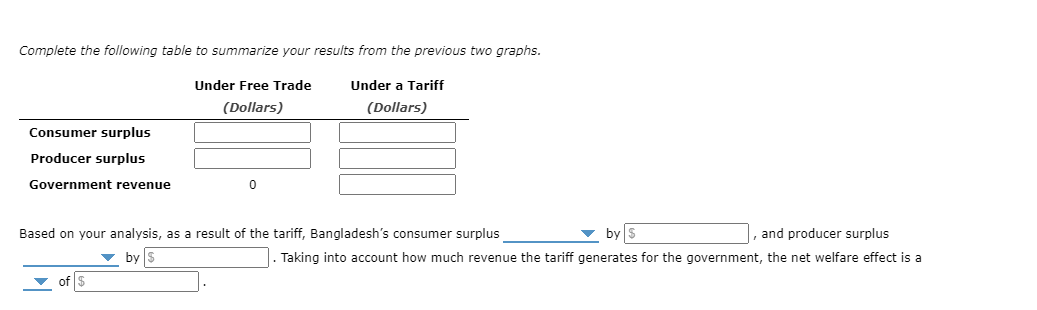 Solved 6. Effects of a tariff in a small nation Suppose | Chegg.com