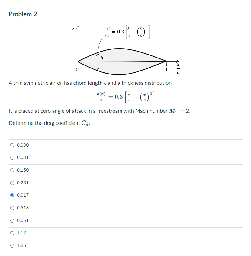 Solved Problem 2 A Thin Symmetric Airfoil Has Chord Length C | Chegg.com