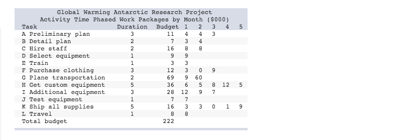 Solved The National Oceanic Research Institute Is Planning A | Chegg.com