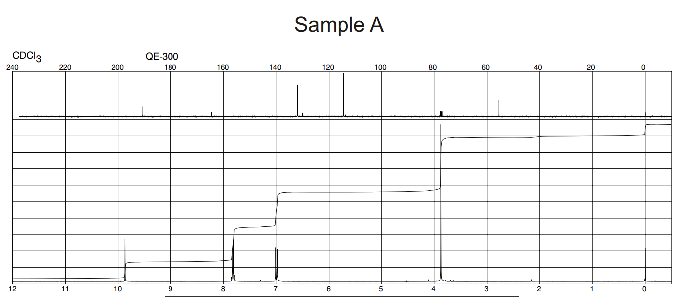 Solved You are supplied with the NMR spectra of samples A, | Chegg.com
