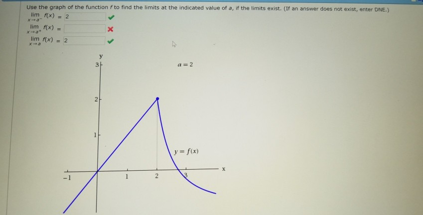 Solved Use the graph of the function f to find the limits at | Chegg.com