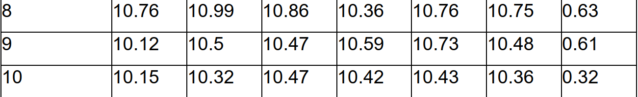 Solved Use the data shown below and the information in | Chegg.com
