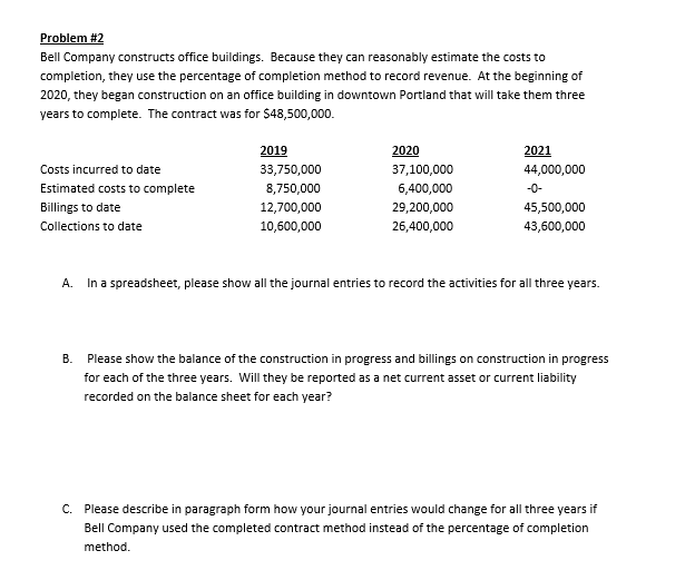 Solved Problem #2Bell Company constructs office buildings. | Chegg.com