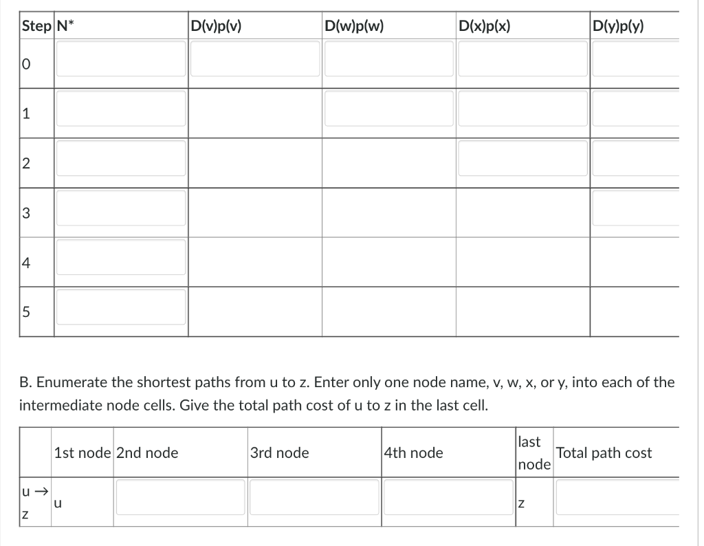 B. Enumerate the shortest paths from \( u \) to \( z \). Enter only one node name, \( \mathrm{v}, \mathrm{w}, \mathrm{x} \), 