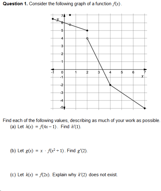 Solved Question 1. Consider The Following Graph Of A | Chegg.com