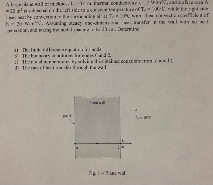 Solved A large plane wall of thickness L = 0.4 m, thermal