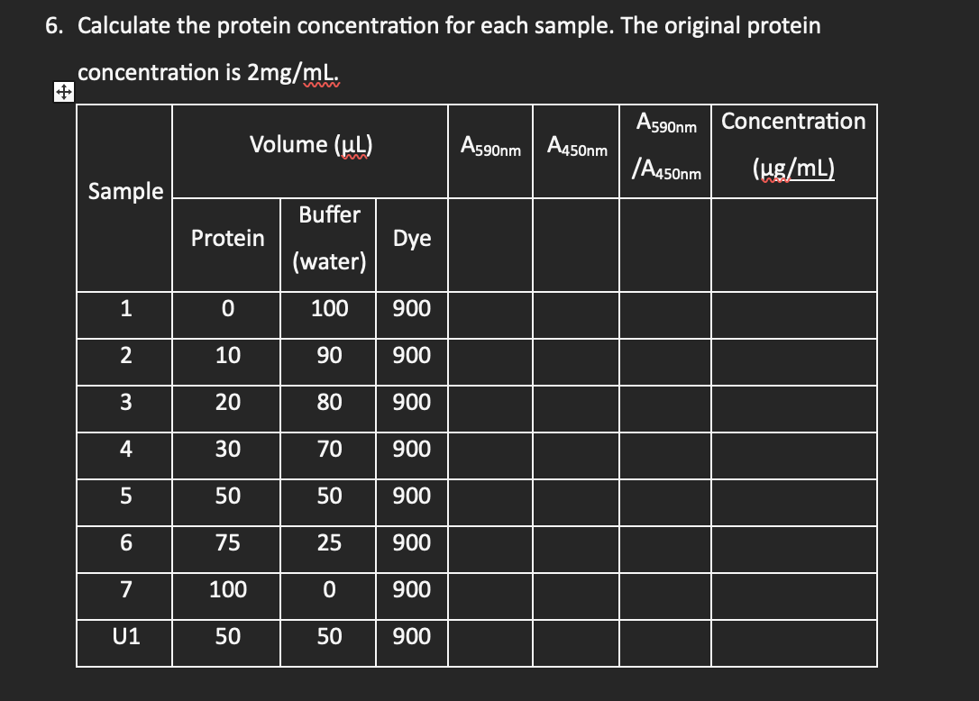 Solved Calculate the protein concentration for each sample. | Chegg.com