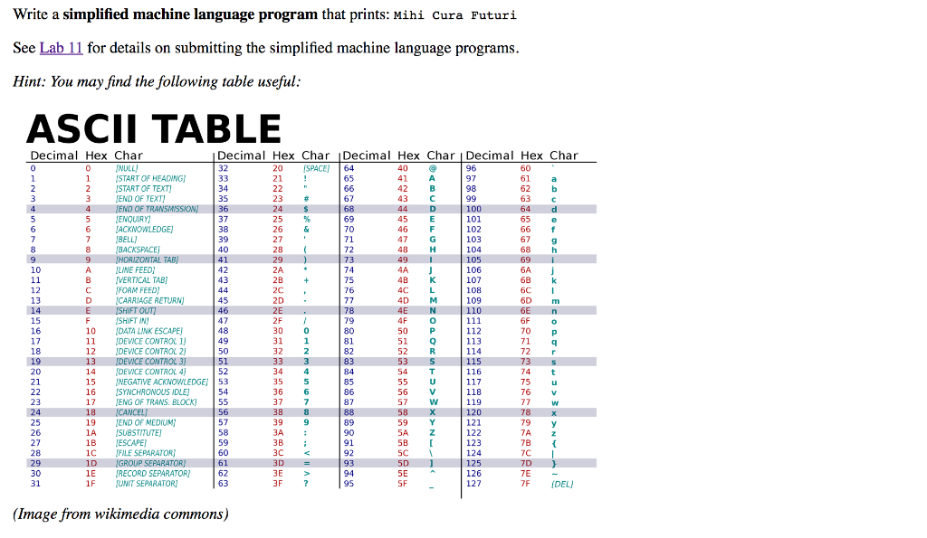 writing program in machine language is writing program in machine language is