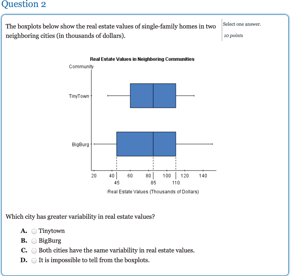 Solved The boxplots below show the real estate values of