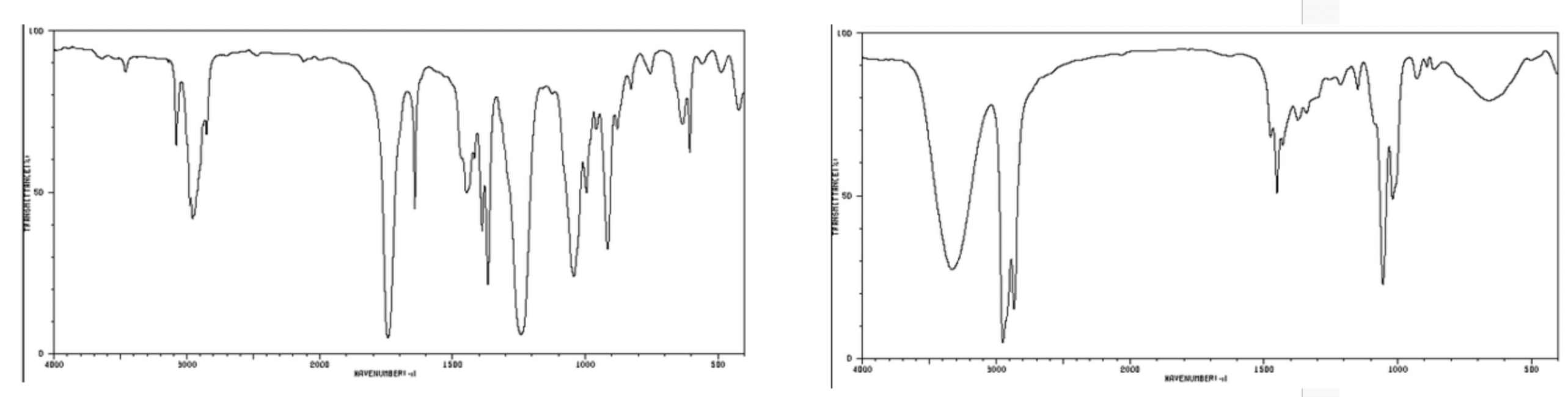 Which of the following IR Spectra match this | Chegg.com