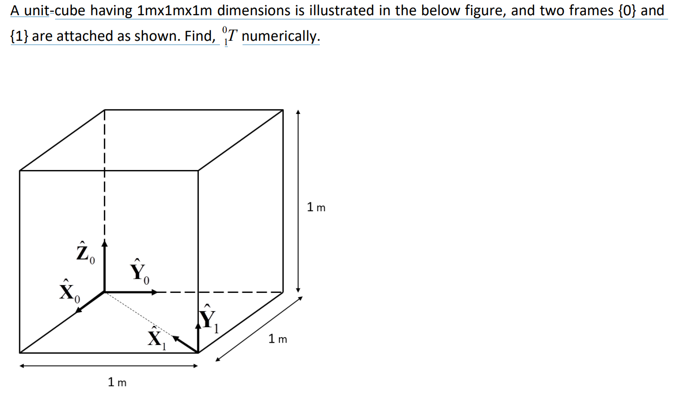 A unitcube having 1 m×1 m×1 m dimensions is