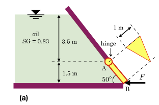 Solved The isosceles triangle gate AB in Fig. 2(a) is hinged | Chegg.com