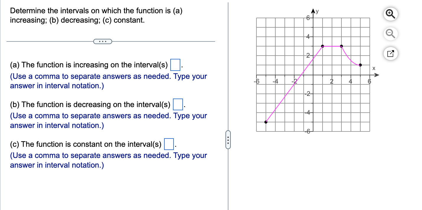 Solved Determine the intervals on which the function is (a) | Chegg.com