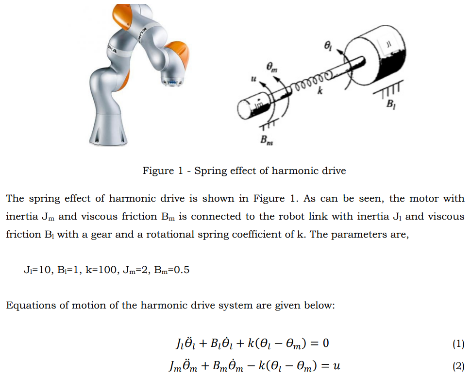 Solved Figure 1 - Spring effect of harmonic drive The spring | Chegg.com