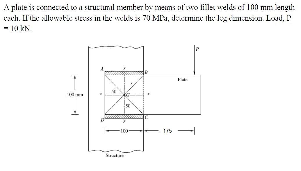 Solved A plate is connected to a structural member by means | Chegg.com