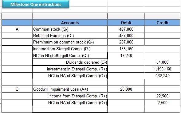 Milestone One instructions Credit А Accounts Common | Chegg.com