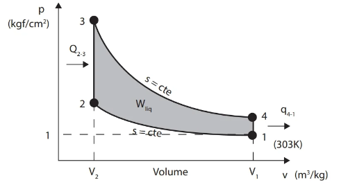 Solved The one-cylinder cycle of a 4T Otto engine is shown | Chegg.com