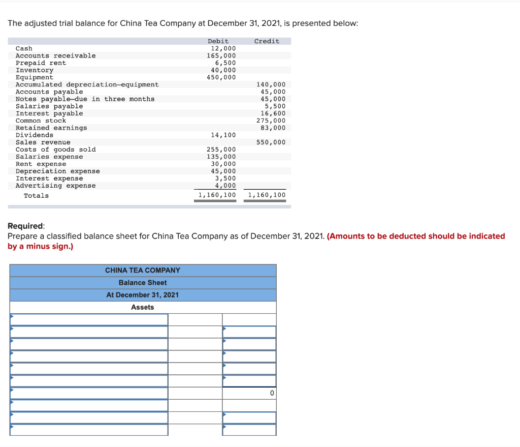 solved-the-adjusted-trial-balance-for-china-tea-company-at-chegg