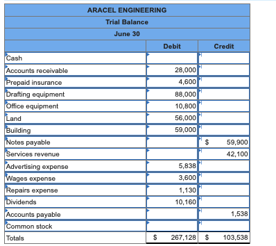 Solved Aracel Engineering completed the following | Chegg.com