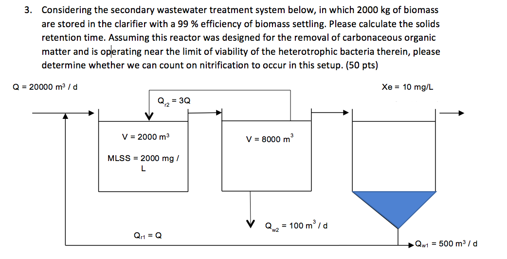 Considering the secondary wastewater treatment system | Chegg.com